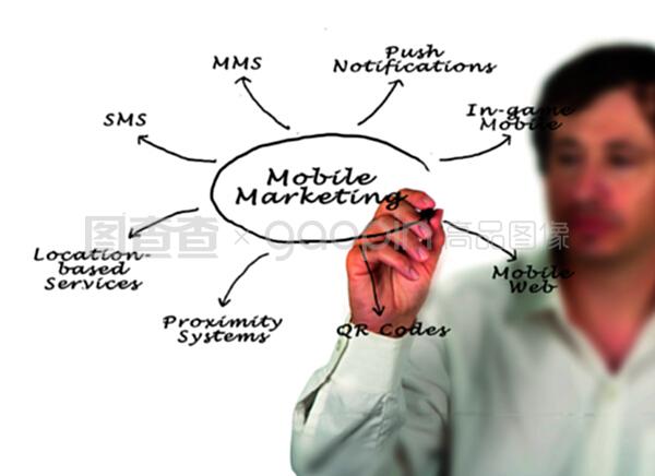 移動營銷 技術服務與銷售融合的新路徑