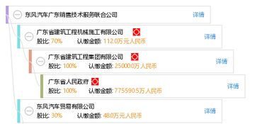 東風汽車廣東銷售技術服務聯合公司 技術服務與銷售一體化模式探析